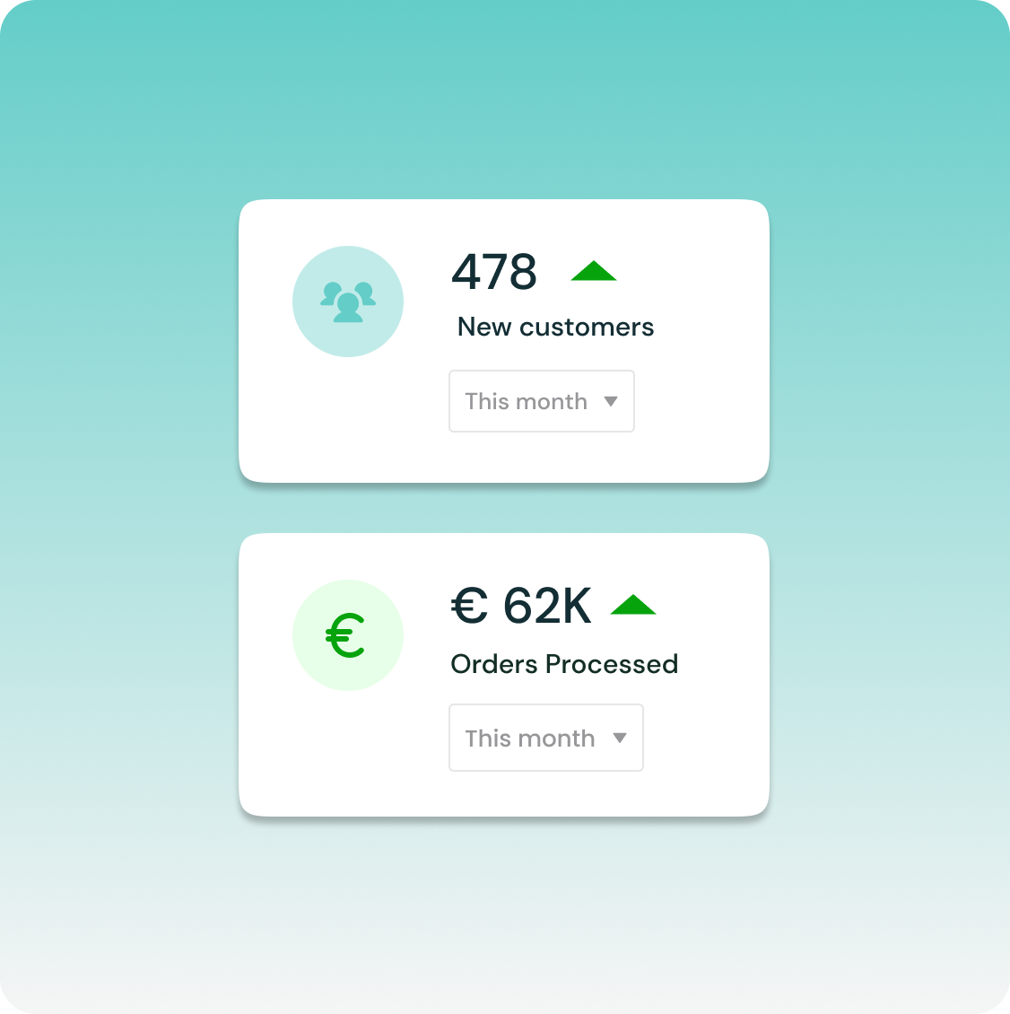 Notifications showing B2B merchants they have more customers and increased revenue.
