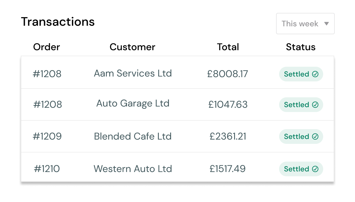Table listing settled transactions that have been paid out