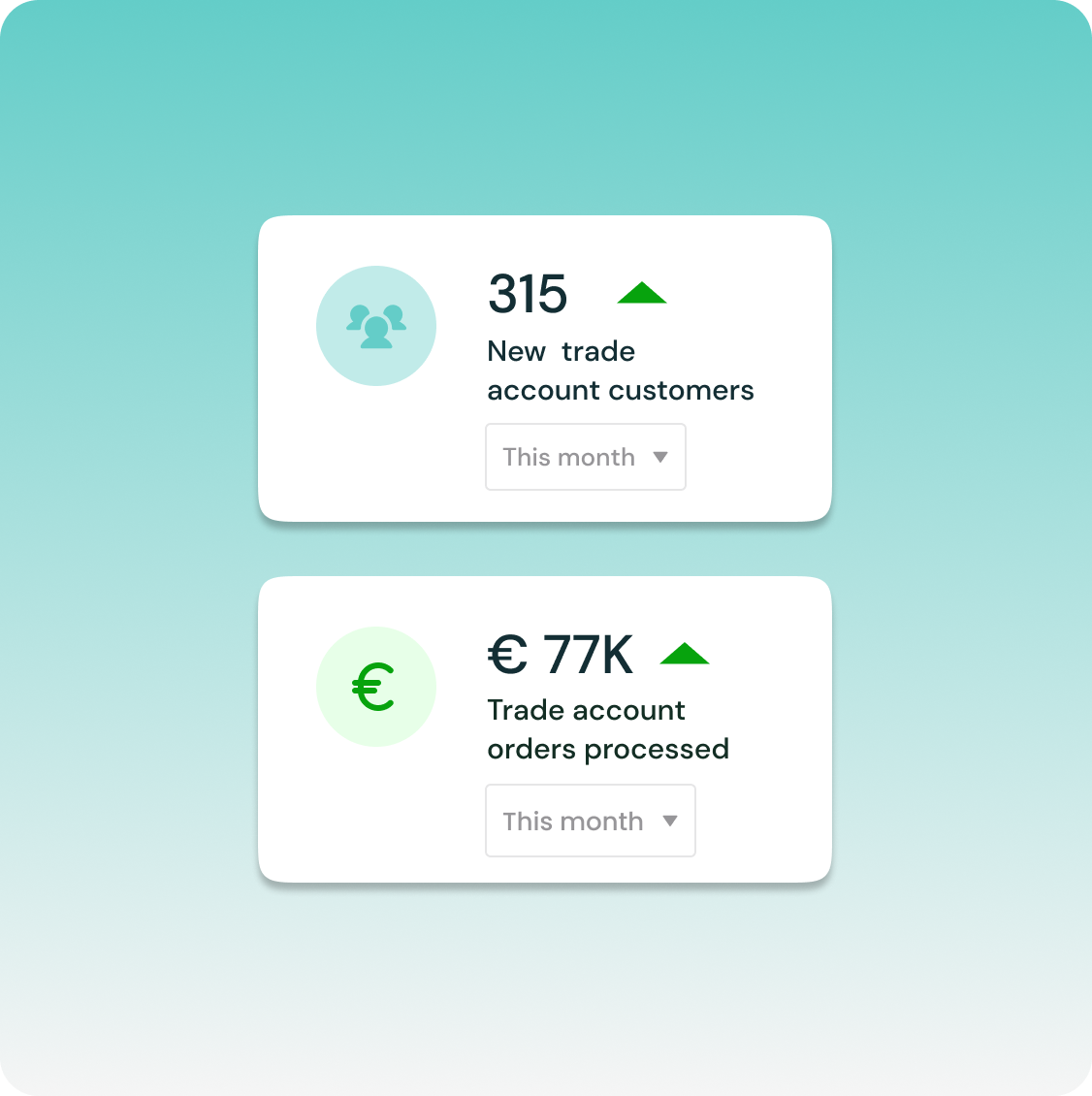 Notifications showing B2B merchants they have more customers and increased revenue.