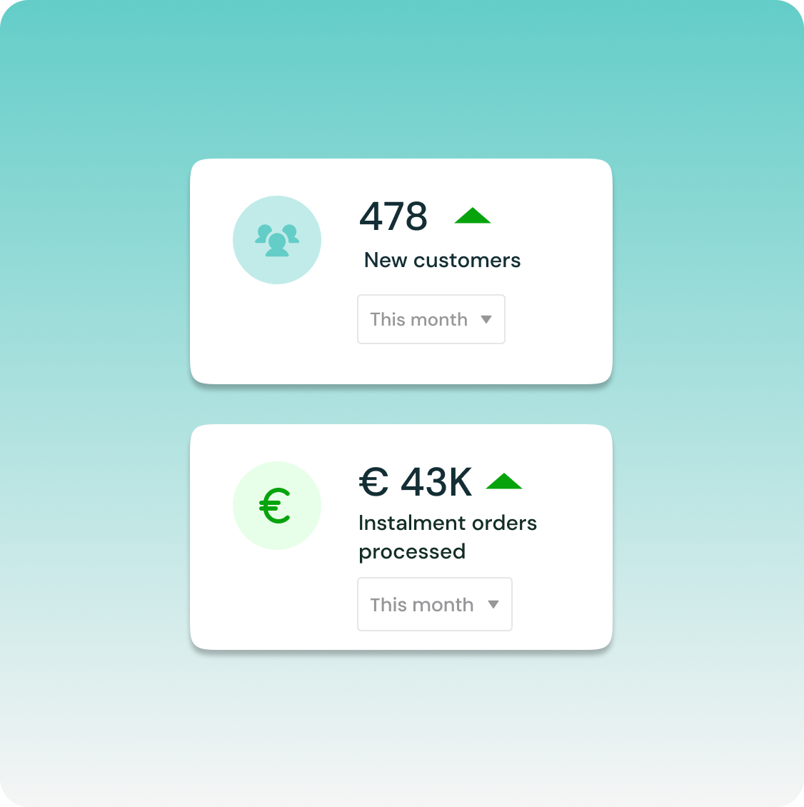 Notifications showing B2B merchants they have more customers and revenue