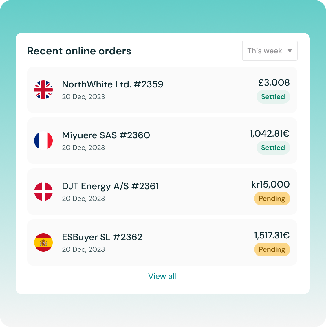 Portal showing B2B merchants their orders from international customers.