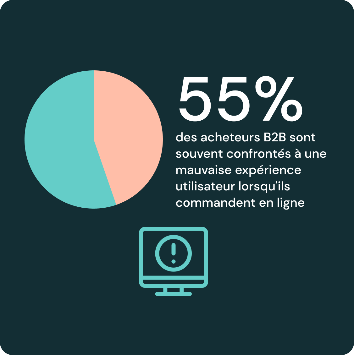 93% of b2b buyers use online procurement channels