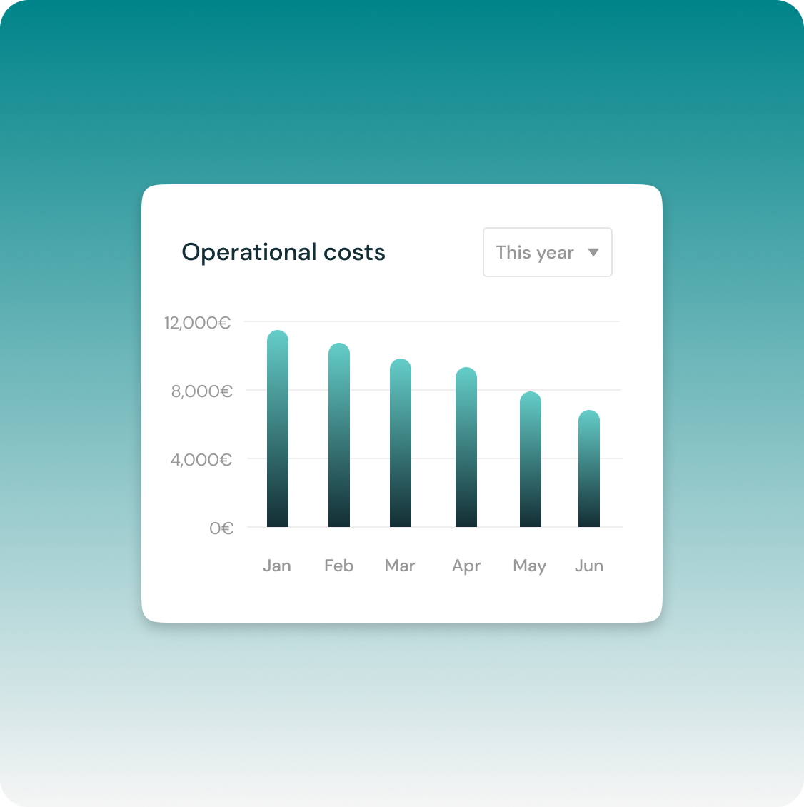 Graphic showing number of new customers and the value of orders processed