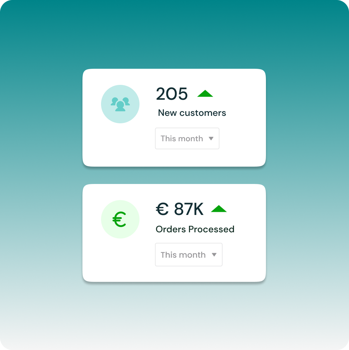 Graphic showing an increase in new customers and value of orders processed after implementing digital trade credit.