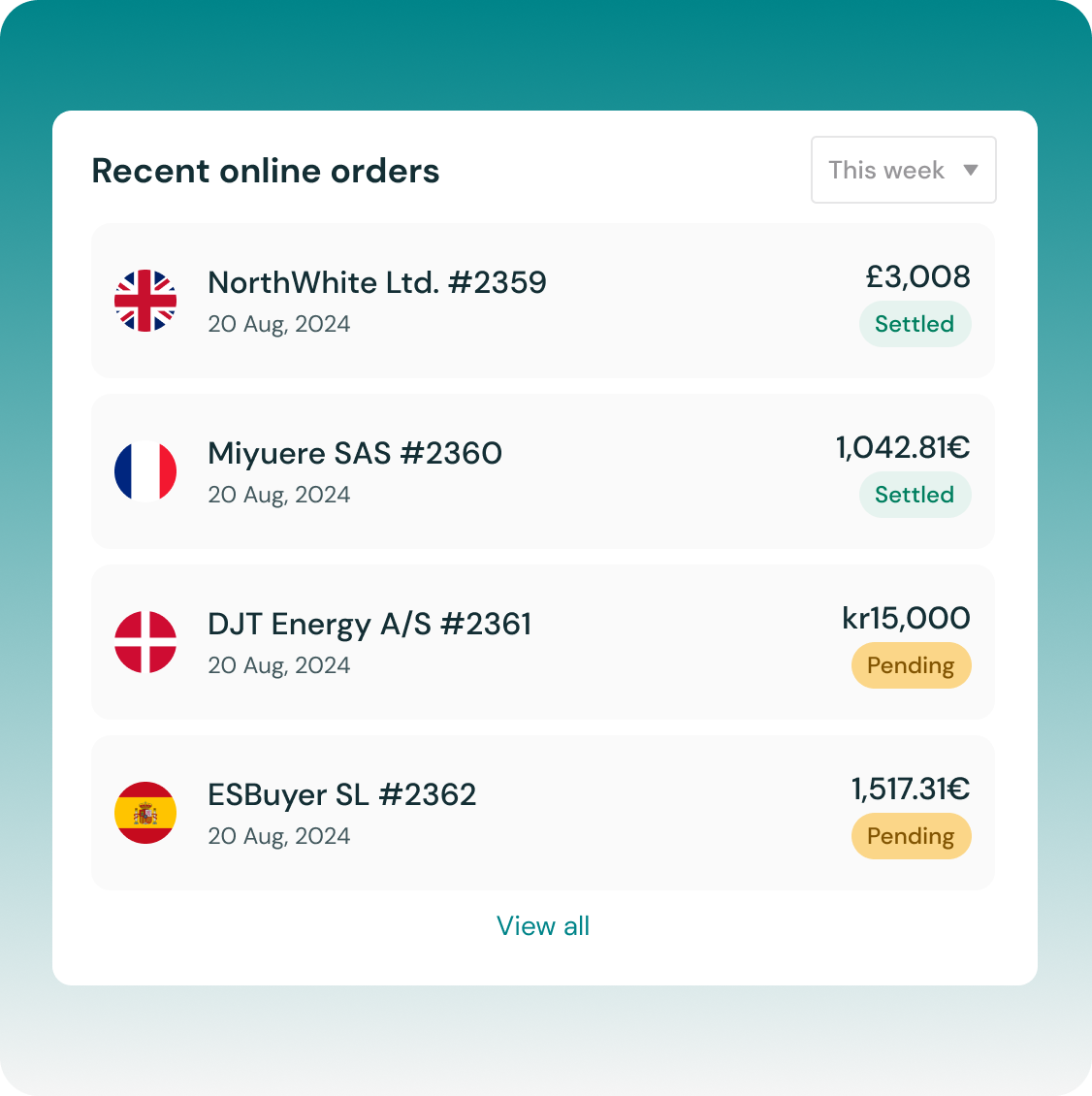 Graphic showing the payment terms available to a B2B buyer