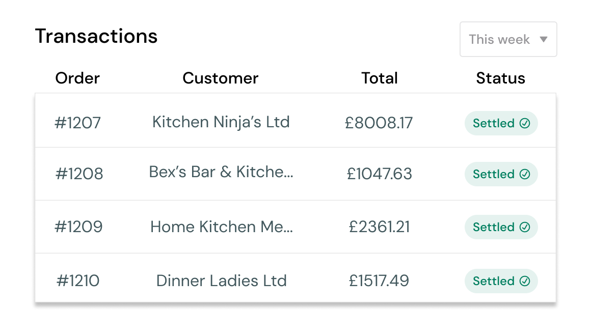 Table showing a B2B merchant the settlement status of their recent orders. 