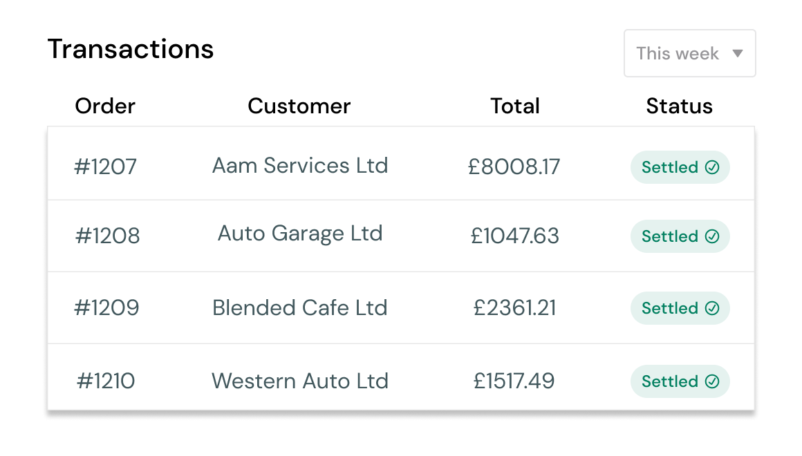 Table showing a B2B merchant the settlement status of their recent orders. 