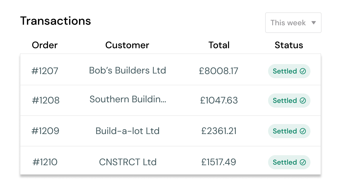 Table showing a B2B merchant the settlement status of their recent orders. 