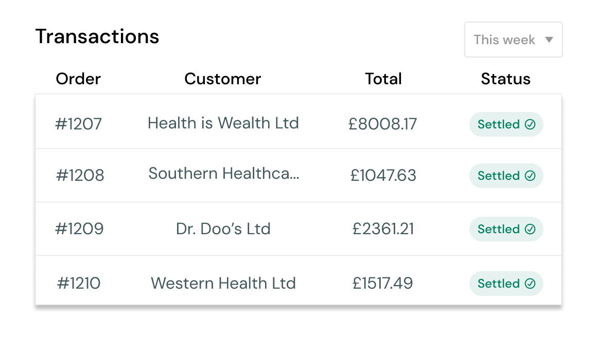 Table showing a B2B merchant the settlement status of their recent orders. 