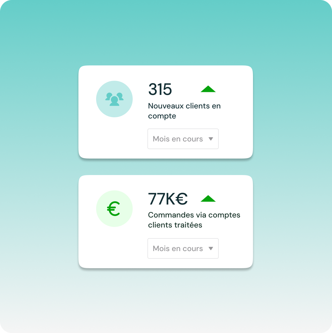 Notifications indiquant aux commerçants B2B qu'ils ont plus de clients et que leur chiffre d'affaires a augmenté.