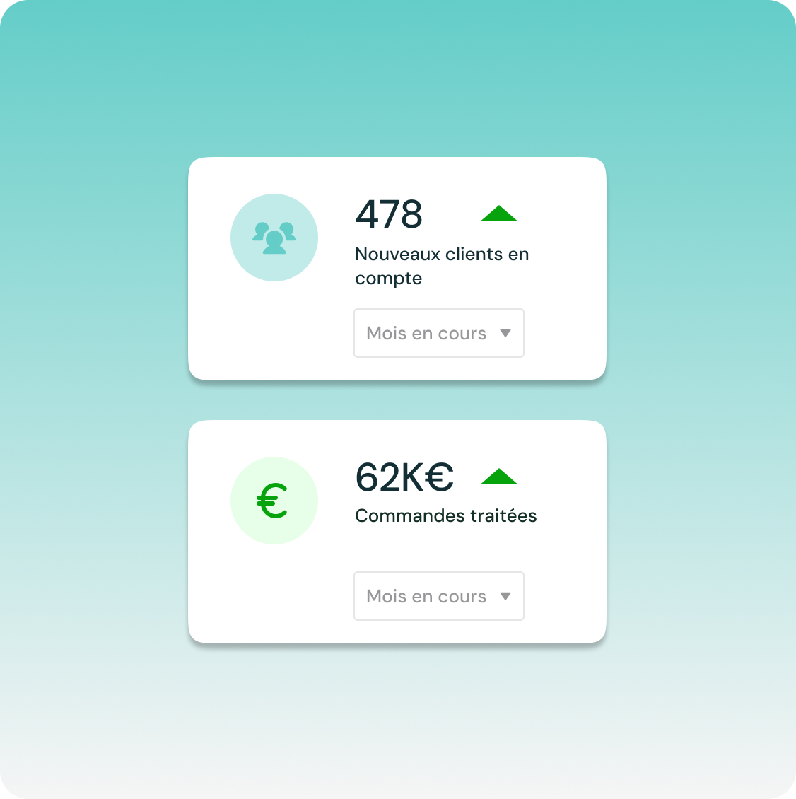 Notifications indiquant aux commerçants B2B qu'ils ont plus de clients et que leur chiffre d'affaires a augmenté.
