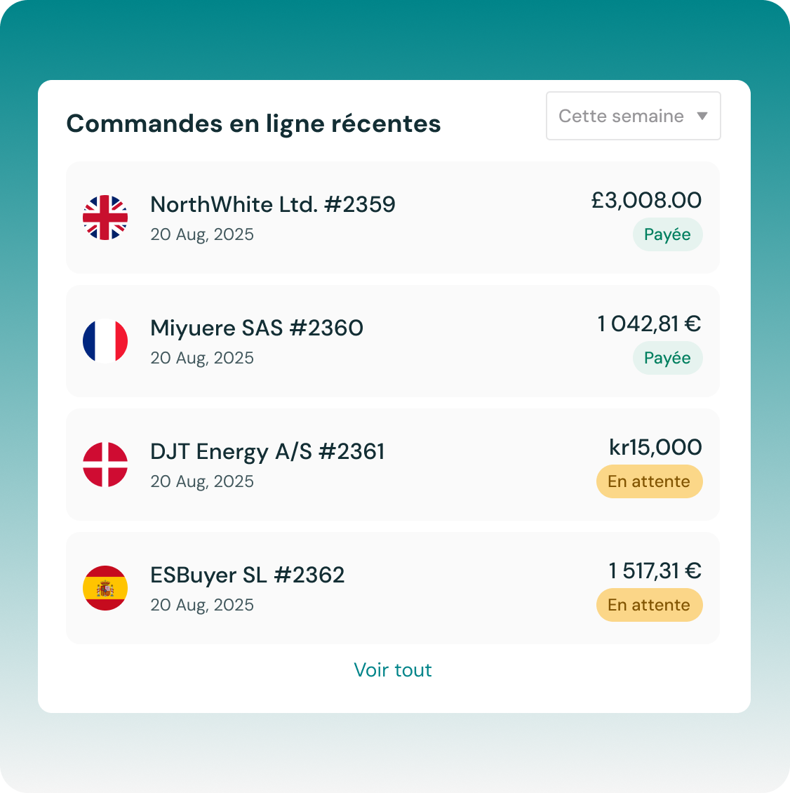Graphique montrant les récentes commandes en ligne d'un marchand B2B provenant d'acheteurs de toute l'Europe.