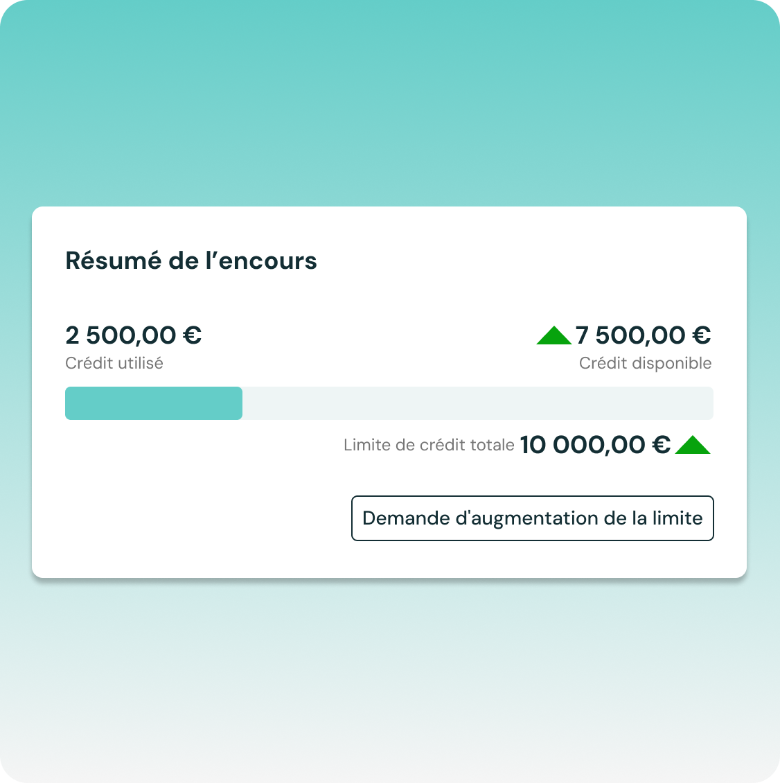 Un aperçu du crédit utilisé et disponible pour un acheteur sur son total de 10 000 €, avec un bouton qui permet à l'acheteur de demander une augmentation de la limite de crédit.